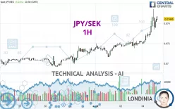 JPY/SEK - 1H