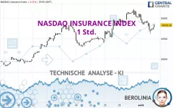 NASDAQ INSURANCE INDEX - 1 Std.