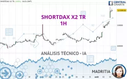 SHORTDAX X2 TR - 1H