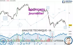 BOUYGUES - Dagelijks