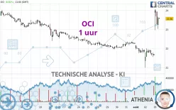 OCI - 1 uur