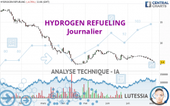 HYDROGEN REFUELING - Journalier