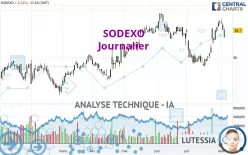 SODEXO - Journalier