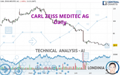 CARL ZEISS MEDITEC AG - Daily