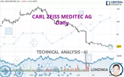 CARL ZEISS MEDITEC AG - Daily