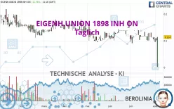 EIGENH.UNION 1898 INH ON - Täglich