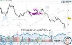 OCI - Dagelijks