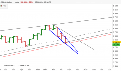 CAC40 INDEX - Mensuel