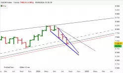 CAC40 INDEX - Maandelijks