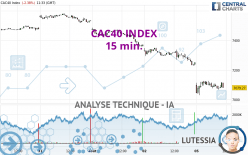 CAC40 INDEX - 15 min.