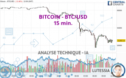 BITCOIN - BTC/USD - 15 min.