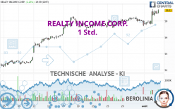 REALTY INCOME CORP. - 1H