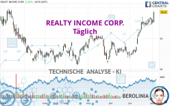 REALTY INCOME CORP. - Journalier