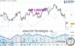 AIR LIQUIDE - 1H