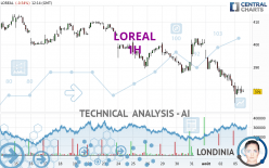 LOREAL - 1H