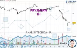 PRYSMIAN - 1H