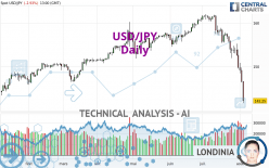 USD/JPY - Dagelijks