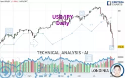 USD/JPY - Journalier