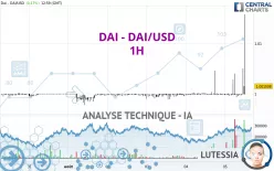 DAI - DAI/USD - 1H