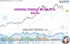 SIEMENS ENERGY AG NA O.N. - Täglich