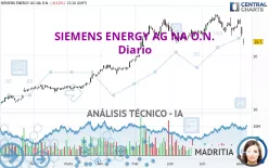 SIEMENS ENERGY AG NA O.N. - Diario