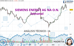 SIEMENS ENERGY AG NA O.N. - Hebdomadaire