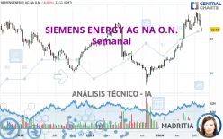 SIEMENS ENERGY AG NA O.N. - Semanal