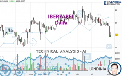 IBERPAPEL - Daily