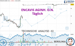 ENCAVIS AGINH. O.N. - Täglich