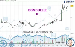 BONDUELLE - 1H