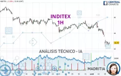 INDITEX - 1 Std.