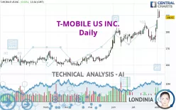 T-MOBILE US INC. - Daily