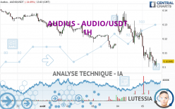 AUDIUS - AUDIO/USDT - 1H