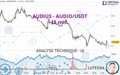 AUDIUS - AUDIO/USDT - 15 min.