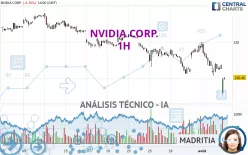 NVIDIA CORP. - 1H