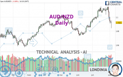 AUD/NZD - Daily