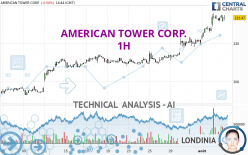 AMERICAN TOWER CORP. - 1H