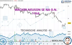 WACKER NEUSON SE NA O.N. - 1 Std.