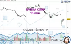 NVIDIA CORP. - 15 min.