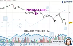 NVIDIA CORP. - 1H