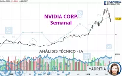 NVIDIA CORP. - Semanal