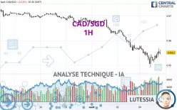 CAD/SGD - 1H