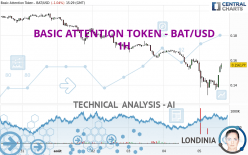 BASIC ATTENTION TOKEN - BAT/USD - 1H