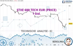 STXE 600 TECH EUR (PRICE) - 1 Std.