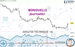 BONDUELLE - Journalier