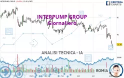 INTERPUMP GROUP - Dagelijks