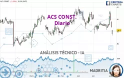 ACS CONST. - Diario