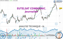 EUTELSAT COMMUNIC. - Journalier