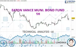 EATON VANCE MUNI. BOND FUND - 1H