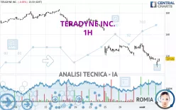 TERADYNE INC. - 1H